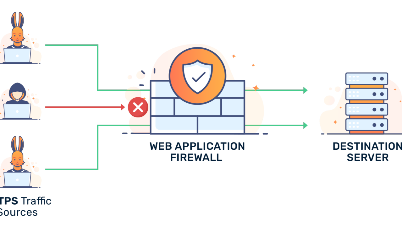WAF Working